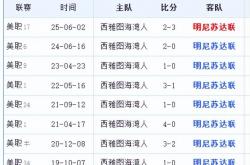 美职季(jì)后赛：明尼苏达对阵西雅图，季(jì)后赛新规+年(nián)度门神=主队稳了？