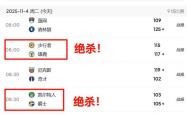 压哨绝杀！11月4日NBA焦(jiāo)点賽(sài)難(nán)分難(nán)解！NBA2025-2026常规賽(sài)賽(sài)程