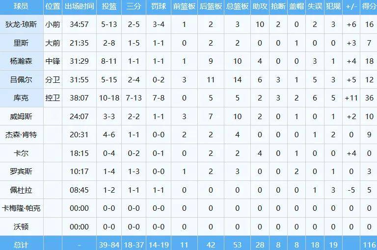 打嗨了！杨瀚森首次两双！NBA发展联盟最强一战