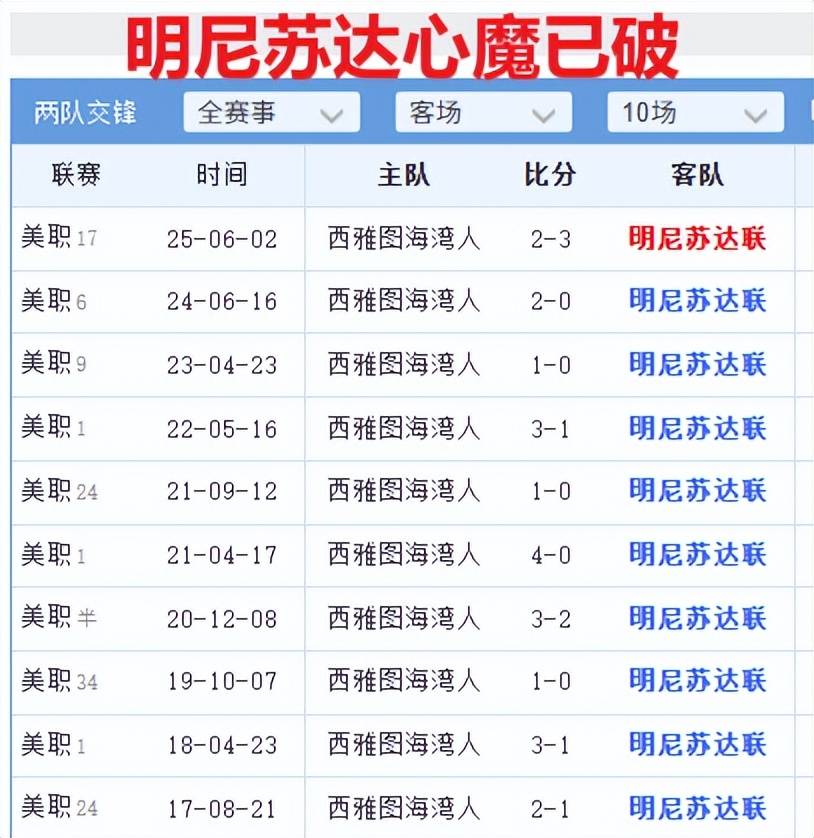 美职季后赛：明尼苏达对阵西雅图，季后赛新规+年度门神=主队稳了？