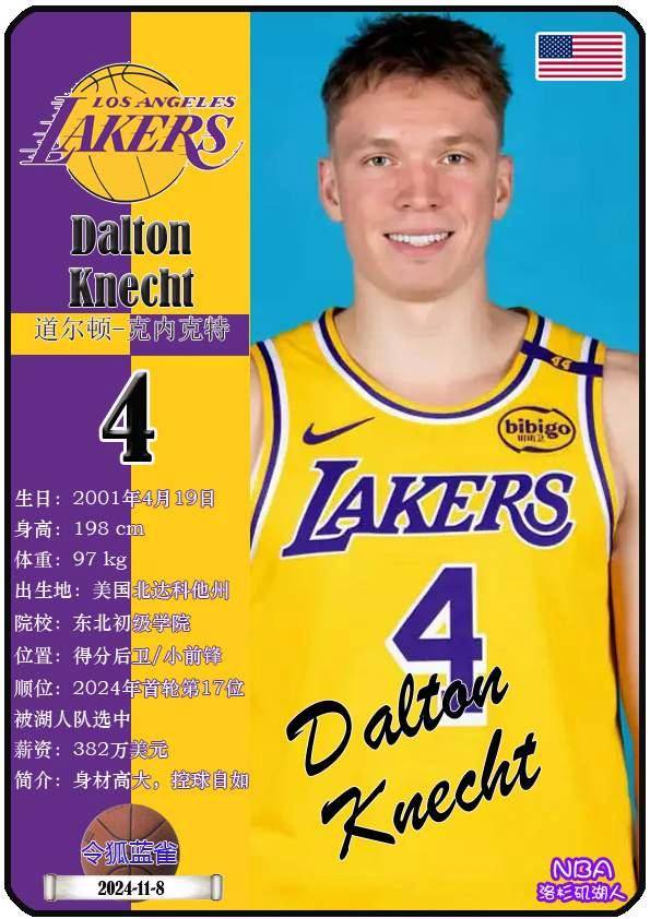 球星卡（NBA）：洛杉矶湖人队17人一览（25/26赛季）