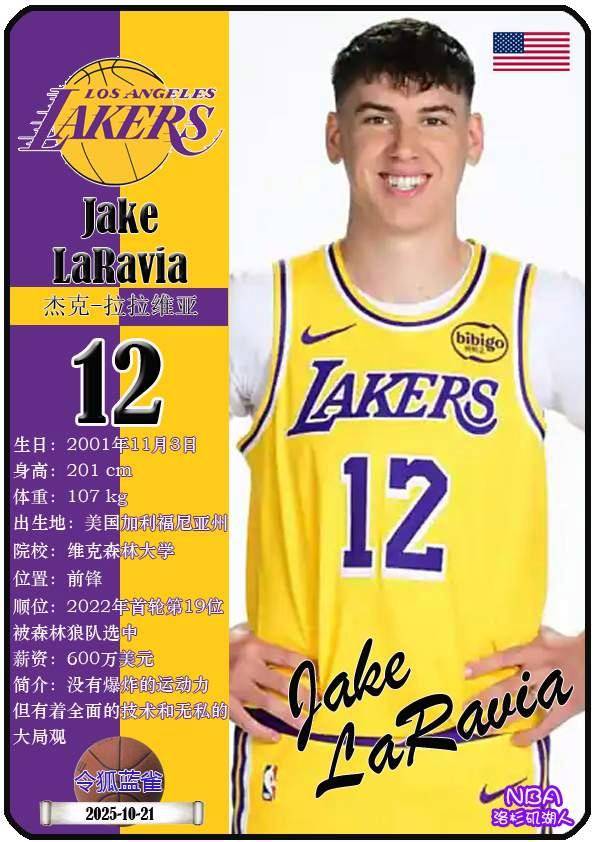 球星卡（NBA）：洛杉矶湖人队17人一览（25/26赛季）