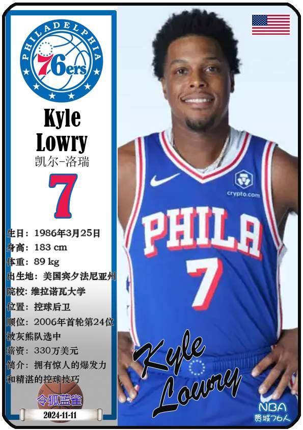 球星卡（NBA）：费城76人队17人一览（25/26赛季）