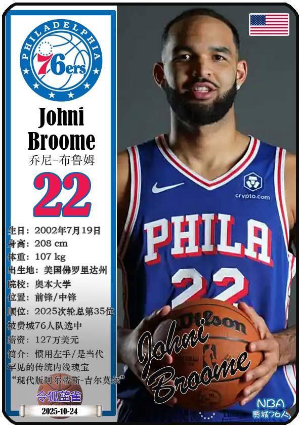 球星卡（NBA）：费城76人队17人一览（25/26赛季）