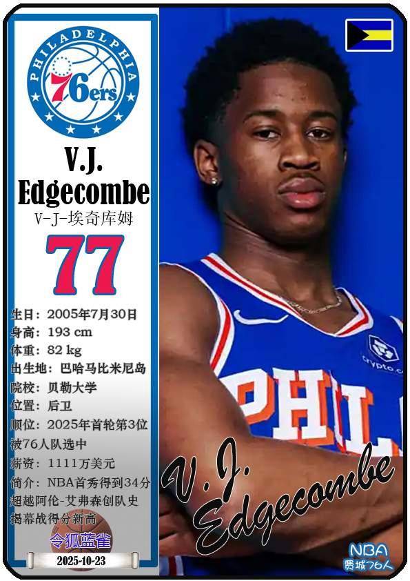 球星卡（NBA）：费城76人队17人一览（25/26赛季）