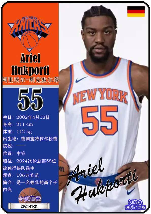 球星卡（NBA）：纽约尼克斯队16人一览（25/26赛季）