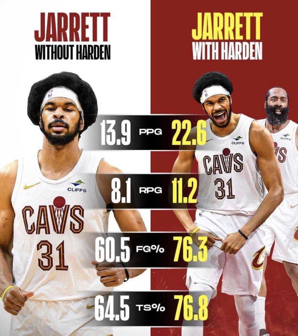 5战全胜！36岁哈登空降骑士引发奇迹，阿伦数据暴涨，夺冠赔率飙升剑指总冠军！